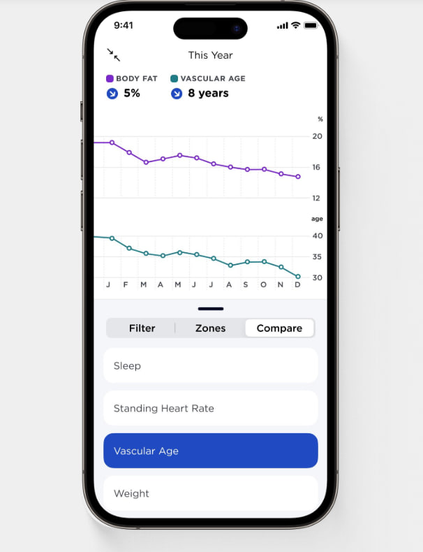 Beneficios de Withings Body Comp